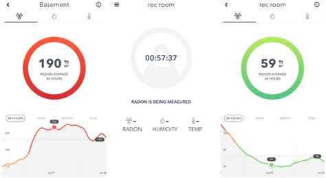 Radon usually disperses at three stories above ground, so placing a test on place the detector in a discreet location away from windows and doors because outside air can affect its reading. Airthings Wave smart radon detector review | Best Buy Blog