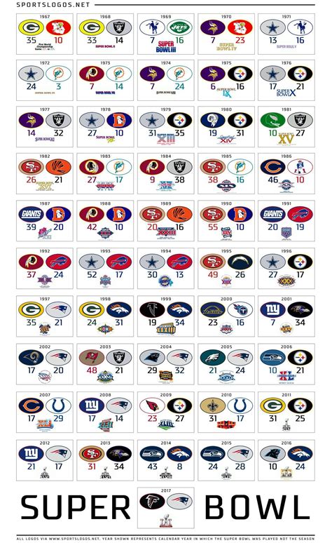 Printable List Of Nfl Teams In Alphabetical Order