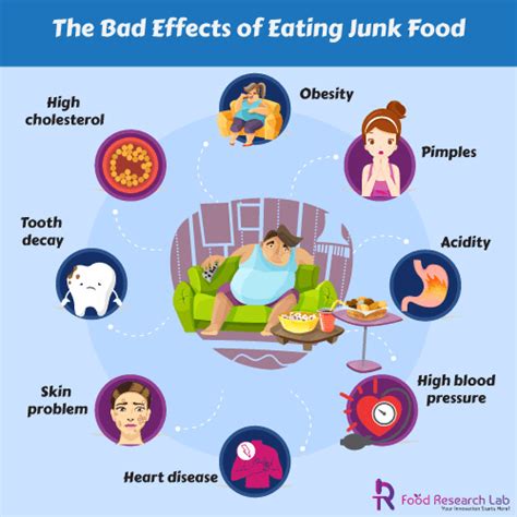The Bad Effects Of Eating Junk Food Guires Food Research Lab
