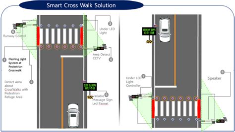 Ocf Moving Forward Ocf Koreas Smart Bus Shelter And Smart Crosswalk