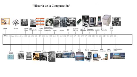 Linea Del Tiempo De La Computacion Desde 1976 Hasta 2010 Reverasite