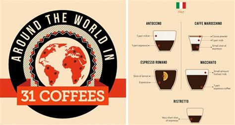 Infographic Around The World In 31 Coffees First We Feast