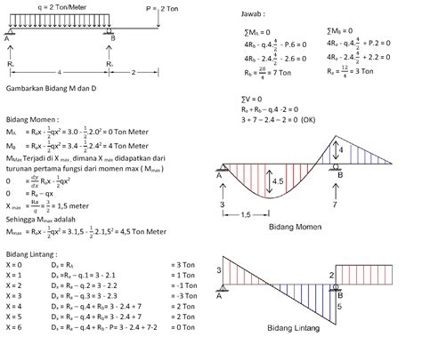 Contoh Soal Metode Hardy Cross / Soal soal analisis struktur 1 ( Statis