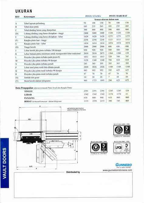 Lihat daftar harga brankas chubb di kotakpensil.com, dengan harga diskon terbaik. HARGA BRANKAS CHUBB
