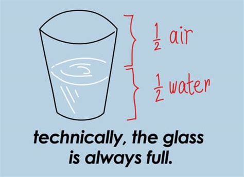 Glass Half Full Or Half Empty Does It Really Matter Wp Agency