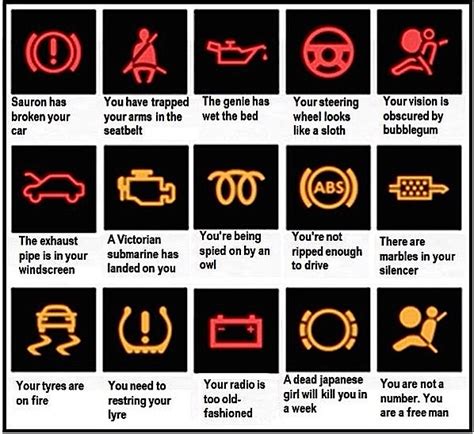 At Last The Definitive Guide To Car Dashboard Warning Lights