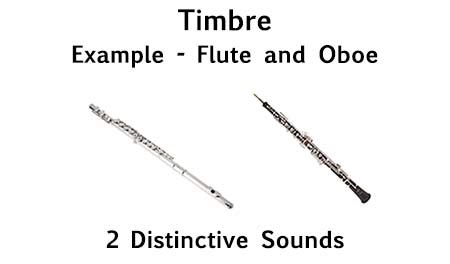 The timbre of his voice was unique. Timbre - Music Theory Academy - definition and examples of timbre