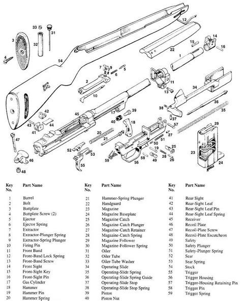 Ww M Carbine Guide Markings Manufacturers Production