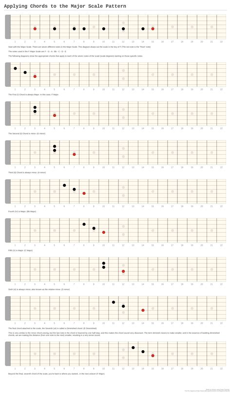 Applying Chords To The Major Scale Pattern A Fingering Diagram Made
