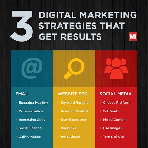 Digital Marketing Strategies that Get Results