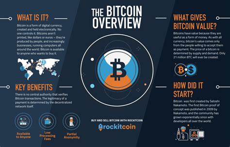 What Is Bitcoin How It Works Getting Started With Bitcoin