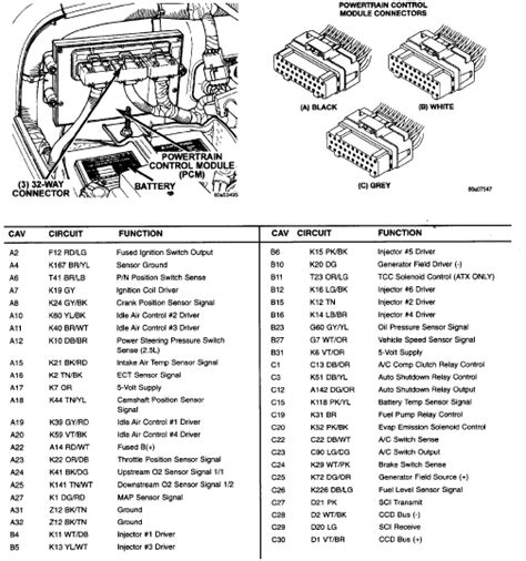I have a 1997 jeep wangler, no spark, fuel pump not ...