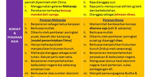 Ilmu sedikit ini moga moga memberi manfaat kepada para pelajar stpm penggal 1 dan pelajar pelajar ulangan. Blog Sejarah STPM Baharu [Blog SemekarCintaku Edisi ...