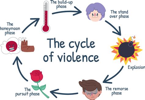 Domestic Violence At Home And How To Deal With It Kids Helpline