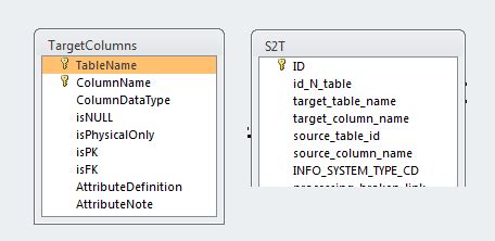 How To Create Multiple Field Foreign Key In Access Sql