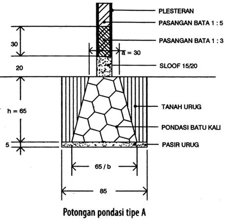 7 Denah Rencana Pondasi Telapak Kaki Images And Photos Finder