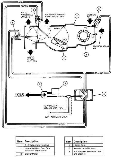 The Complete Guide To The 2003 Ford Taurus Vacuum Hose Diagram