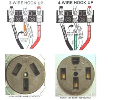 There isn't any draw back in this association, however a two wire/prong extension would do the identical factor. 4 Wire Dryer Hookup