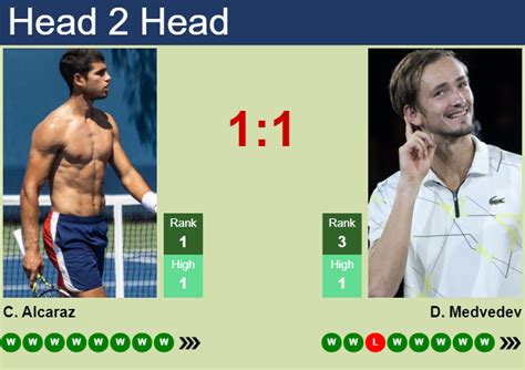 PREDICTION, PREVIEW, H2H: Djokovic, Sinner, Alcaraz and Medvedev to
