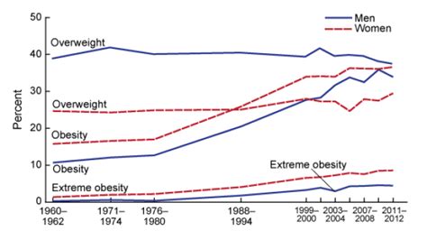 Americans Are Fat And Its Costing Us Billions Each Year Data Mine Us News