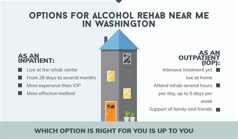 Washington Alcohol Rehab Northpoint Seattle