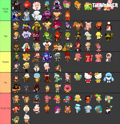 Create A Cookie Run Kingdom All Costumes Tier List Tiermaker Mobile