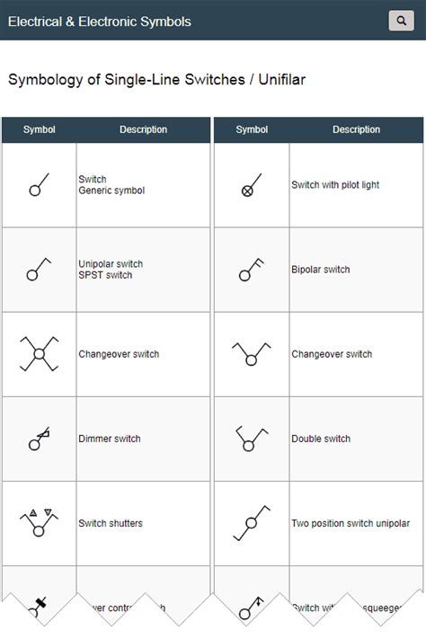 Symbols Of Single Line Switches Unifilar Floor Plan Symbols
