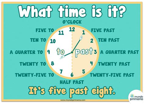 Esta aplicación determina el número de horas entre dos épocas o agrega horas a una fecha determinada. Infografía del reloj en inglés para niños