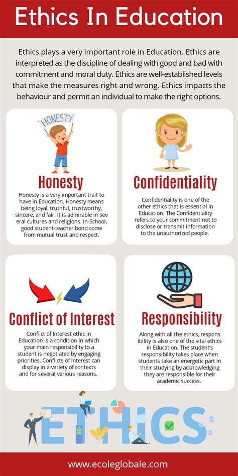 Ethics In Education Teaching Ethics Education Educational Infographic