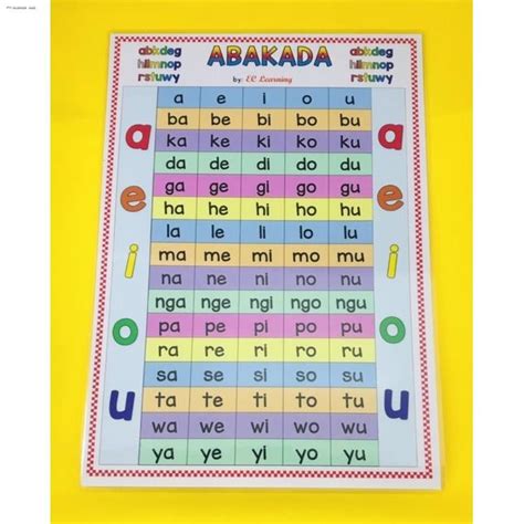 Abakada Laminated Educational Chart Shopee Philippine
