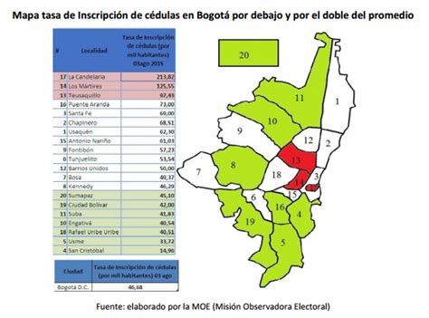 De otro lado, las localidades con más casos de coronavirus son: Notas de Acción: 3 LOCALIDADES DE BOGOTÁ PRESENTAN ...