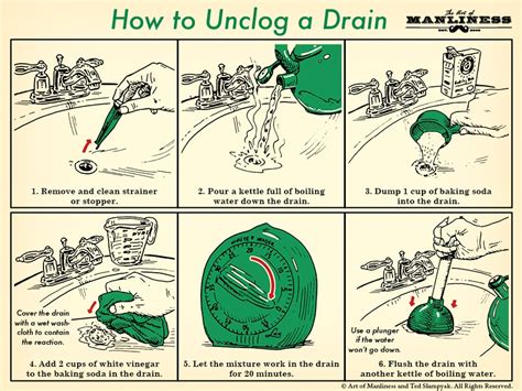 At first, you take 1 pot of hot water. How to Unclog a Drain With Baking Soda & Vinegar | The Art ...