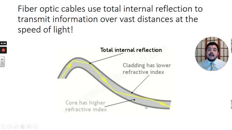 06 Total Internal Reflection Youtube