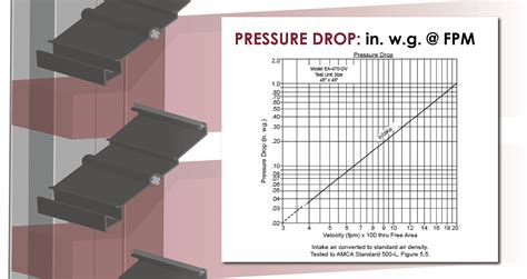 Important Terms For Louvers And Dampers