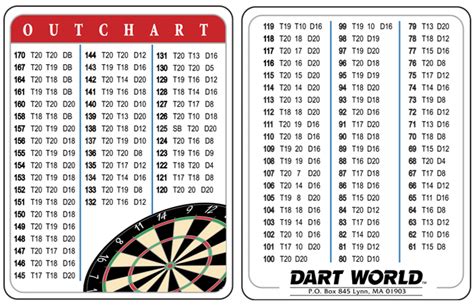 Printable Dart Double Out Chart 01 Print Finish Basketball Scores