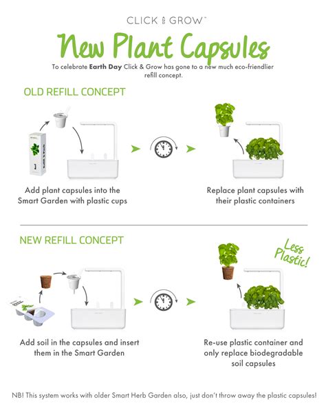 How Do I Use My Plant Capsules Click And Grow