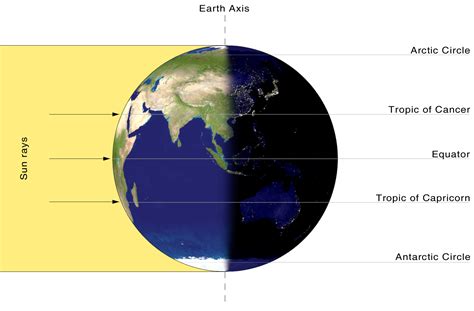 Far from being an arbitrary indicator of the changing seasons, march 20 (march 19 or march 21 in some years) is significant for astronomical reasons. Spring equinox 2015: What is the science behind the March ...