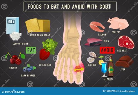 Food To Avoid For Gout Arthritis