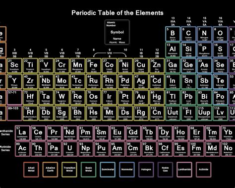 2020 The Periodic Table Of Elements Poster 24quotx16quot White