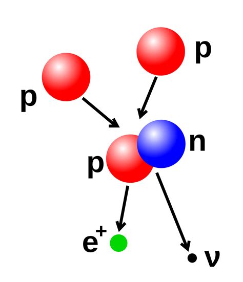 Mass Of Proton Definition Charge Discovery Properties With Videos