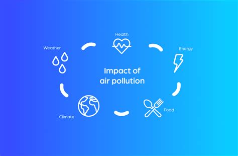 The Bigger Picture Of Air Quality Impact Airscan