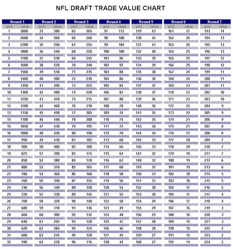 2020 player rankings by position. NFL: The Real Value of Draft Day Trades