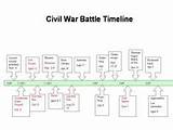 Yemen Civil War Timeline Images