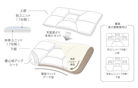 【西川オーダーメイド枕】首元の高さ調節可能な枕