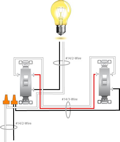 Basic single pole switch circuit with one light. electrical - How do I convert a light circuit with a single pole switch to use two 3-way ...