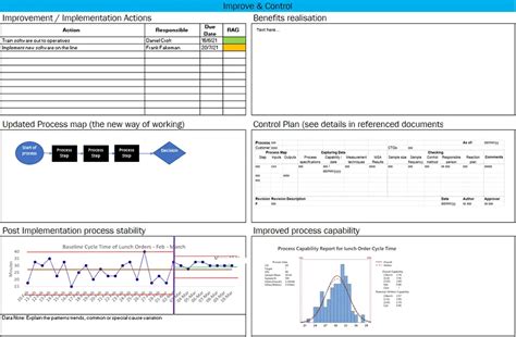 Guide Dmaic Learn Lean Sigma