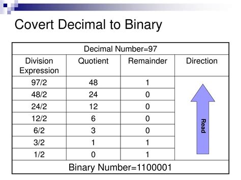 Ppt Binary Conversions Powerpoint Presentation Free Download Id376444