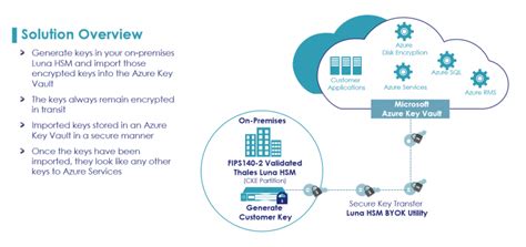 New Thales Luna Hsm Bring Your Own Key Byok For Microsoft Azure Key