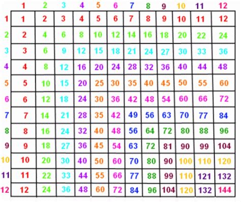 Printable Multiplication Chart 25 By 25 Printable Multiplication