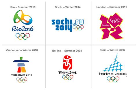 Su diseño no terminó de convencer, pero no fue una cuestión de gustos por la que los logos que iban a identificar los juegos olímpicos de tokio 2020 fueron desechados. Logotipos Olímpicos desde Atenas 1896 hasta Río 2016 ...